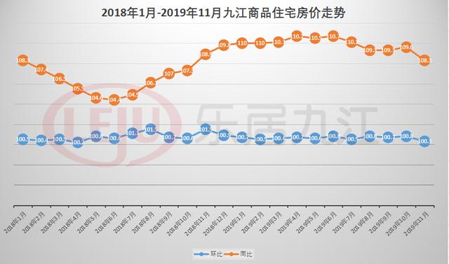 九江市房价最新动态，影响及观点分析