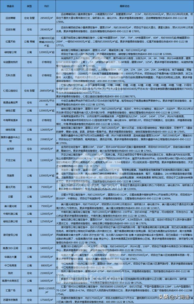 南通房价最新走势，与自然美景对话的旅行体验与趋势分析