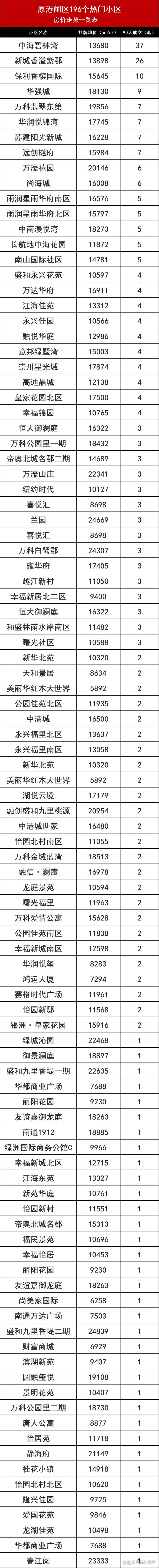南通最新房源，家的温馨故事启程地