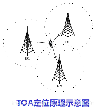 Tor网桥地址最新论述与更新动态解析