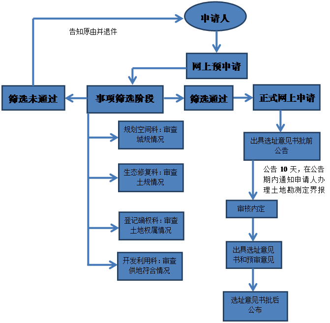 最新女装批发全流程指南，从新手入门到精通的秘籍