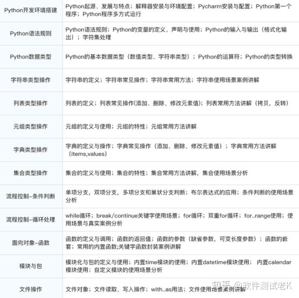Python最新版本探索之旅，与自然美景的邂逅