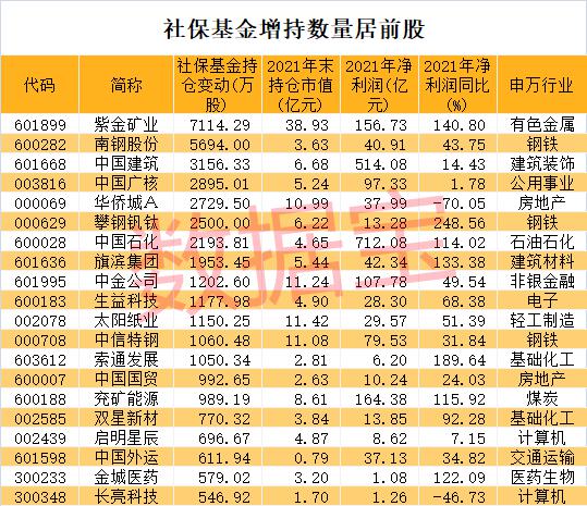 最新社保持仓股票，自然美景的心灵之旅探索