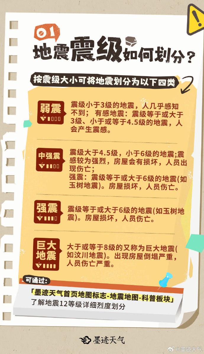丽江地震最新消息今日汇总，多方观点与立场深度剖析