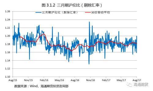 今日铅价格最新走势图详解，走势、步骤指南及市场分析