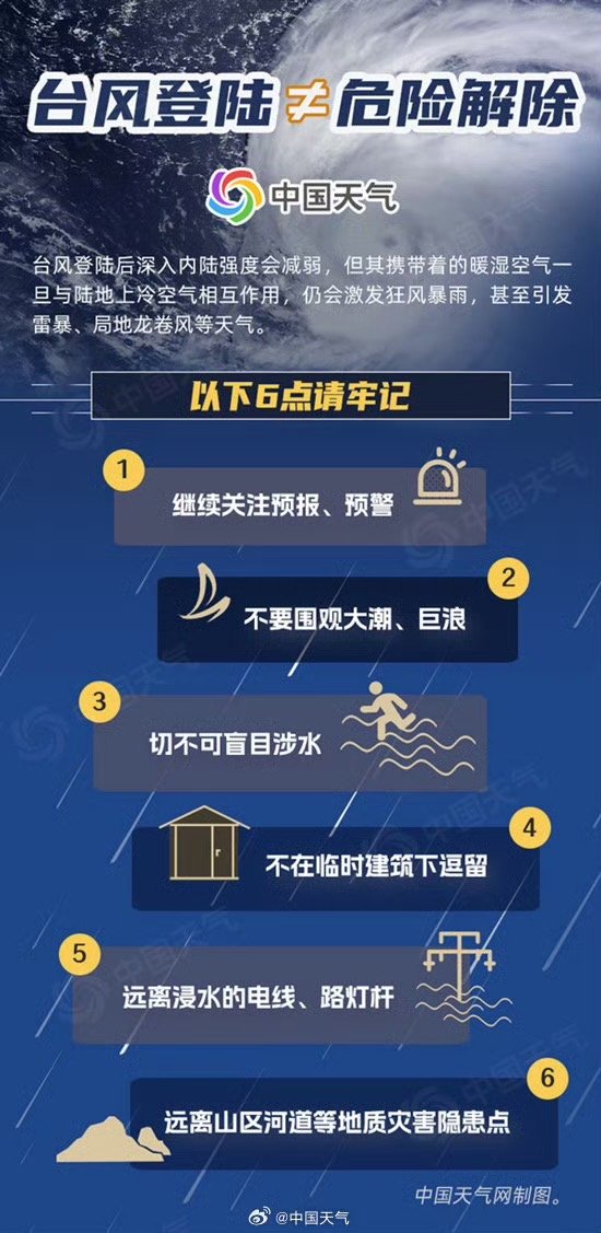 浙江舟山台风最新消息及应对防护指南
