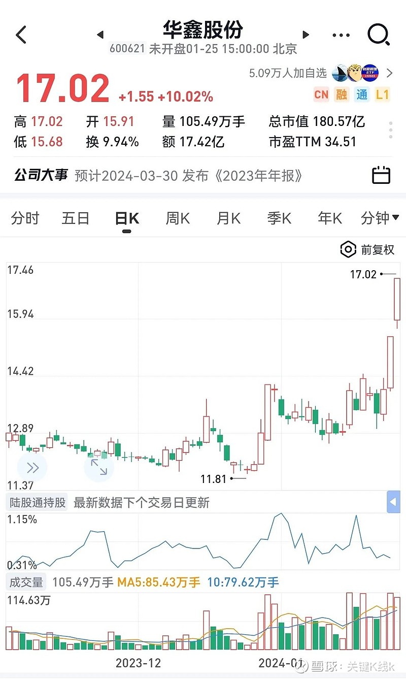 华鑫股份重组最新动态揭晓