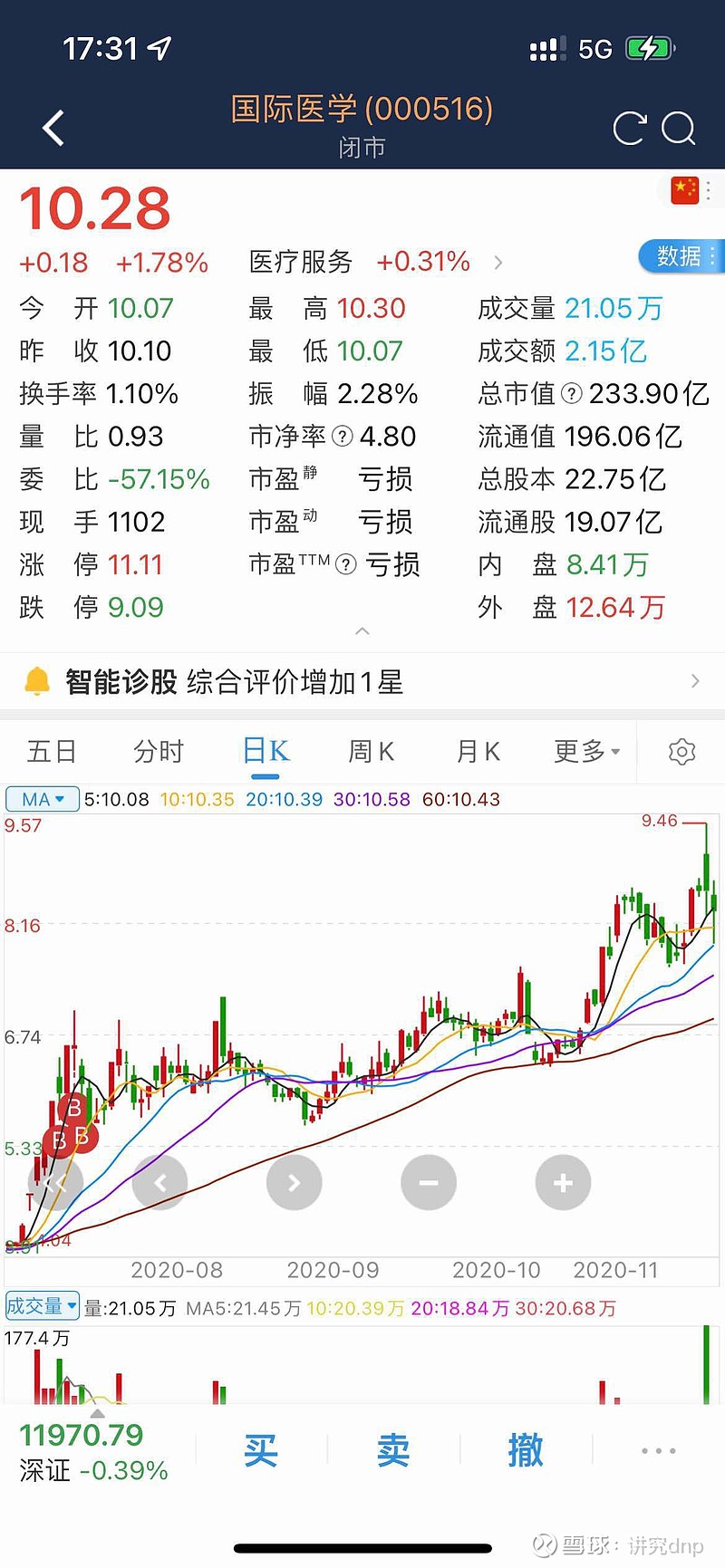 国际医学股票实时更新，最新动态与消息