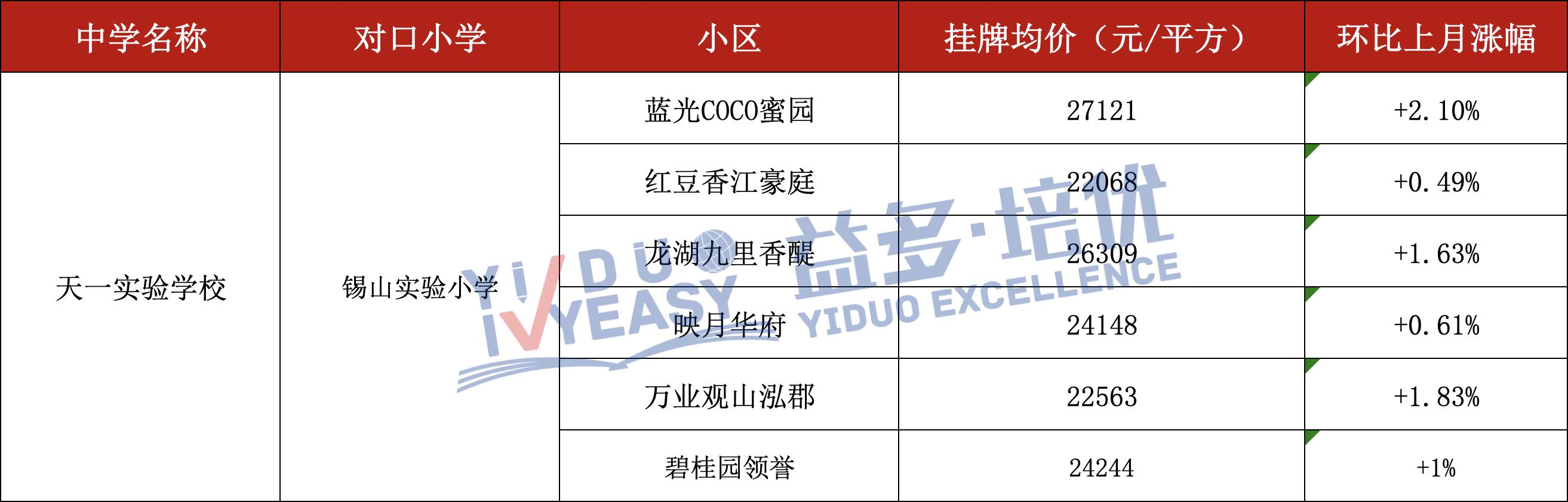 无锡房价最新动态，城市房产市场趋势分析🏠🌆