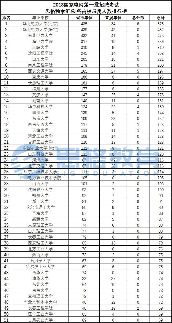 中国电力大学最新排名详解，获取与解读排名信息指南