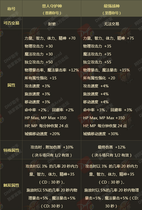 狂兽战神最新章节目录表,狂兽战神最新章节目录表，一场与自然美景的亲密旅行
