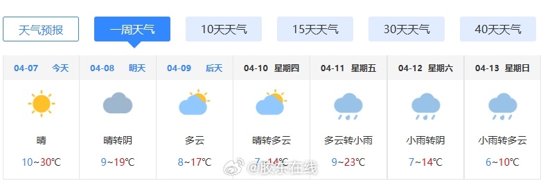 烟台最新天气下的温馨日常报道
