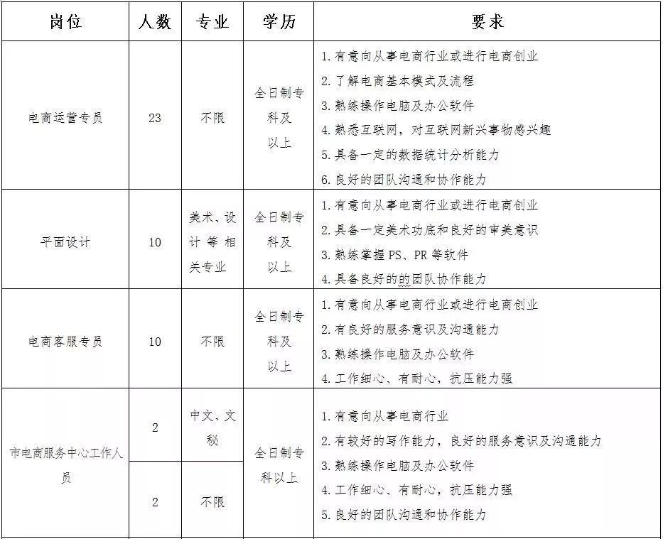 梅河口今日热门招聘机会，不容错过！