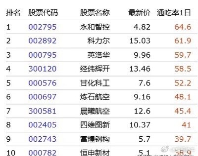 科力尔最新动态更新