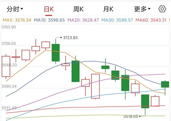 美国最新股市行情，科技重塑投资世界，引领新时代生活风向标