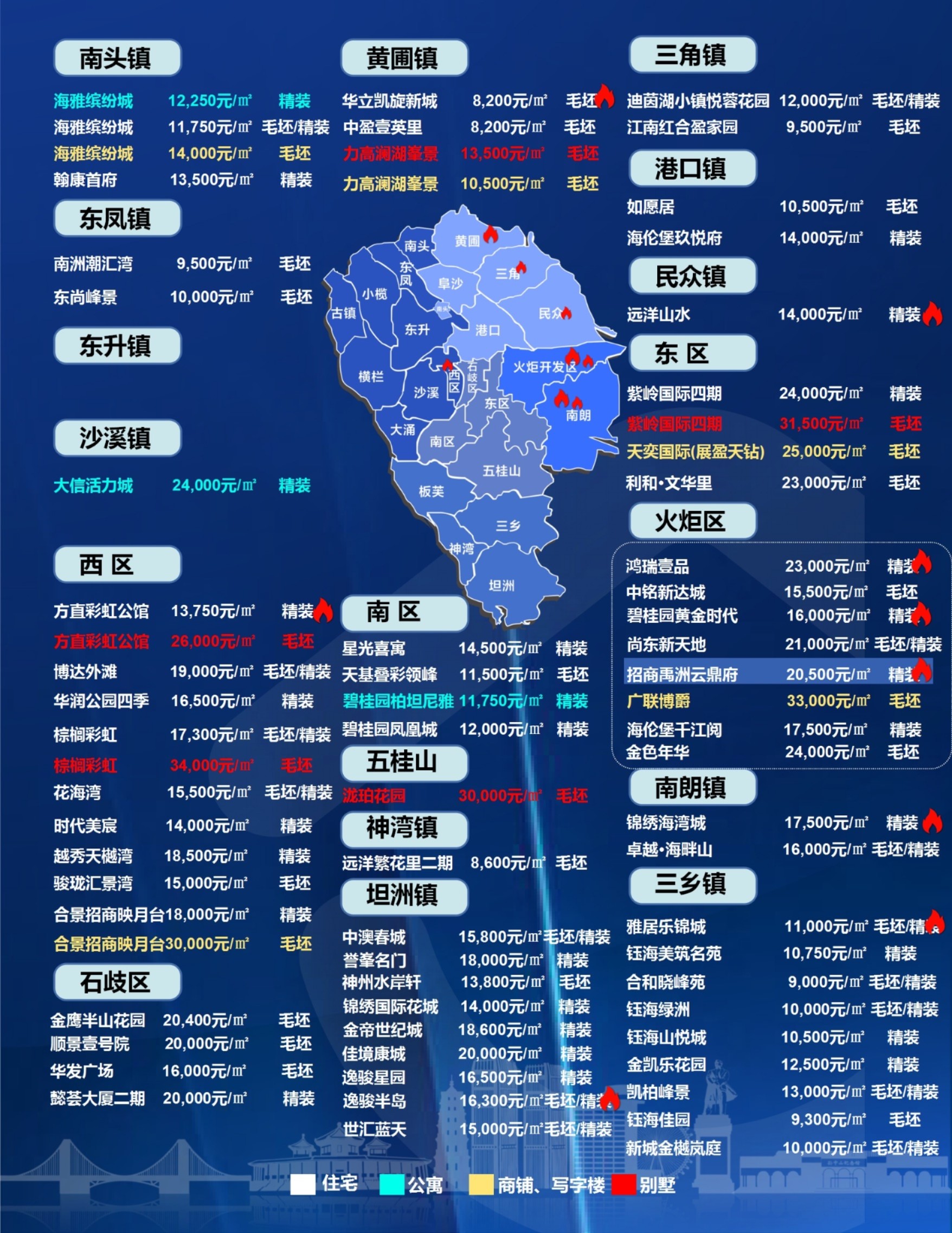 中山最新房价揭秘，热门区域与趋势分析